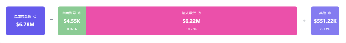 k意外走红夺走榜单周冠！美国人抢着买它！AG真人登录入口小小垃圾桶在TikTo(图8)