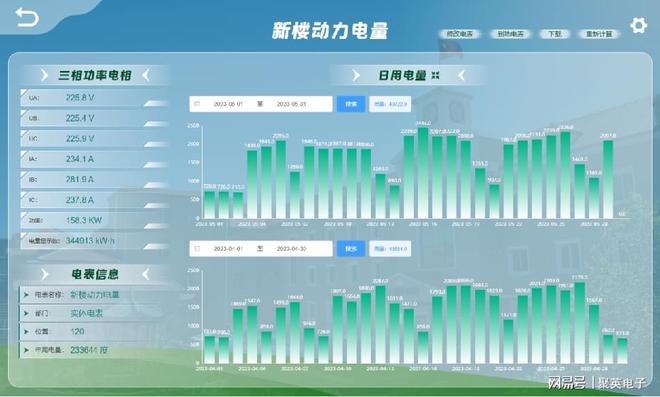 动力：物联网解决方案的应用与创新AG真人游戏地址智慧城市的核心驱(图8)