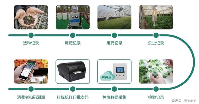 动力：物联网解决方案的应用与创新AG真人游戏地址智慧城市的核心驱(图7)