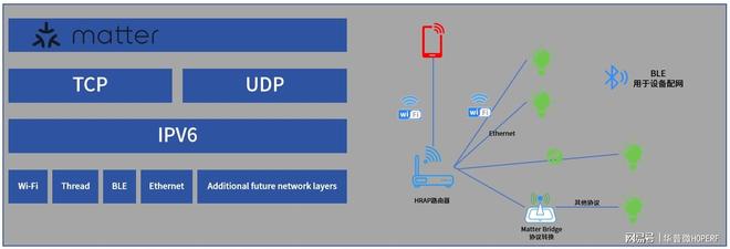 tter标准的智能家居设备？AG真人如何快速开发符合Ma(图2)