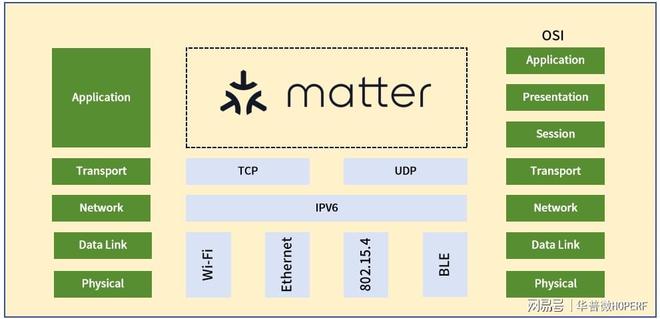 tter标准的智能家居设备？AG真人如何快速开发符合Ma(图3)